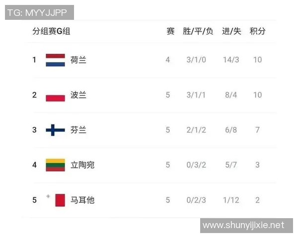 下轮取胜就出线！世欧预F组积分榜葡萄牙3连胜 领先匈牙利5分