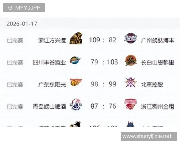 CBA一阶段最终排名！广东被上海双杀，北京止败辽宁连胜，山东深圳输弱旅